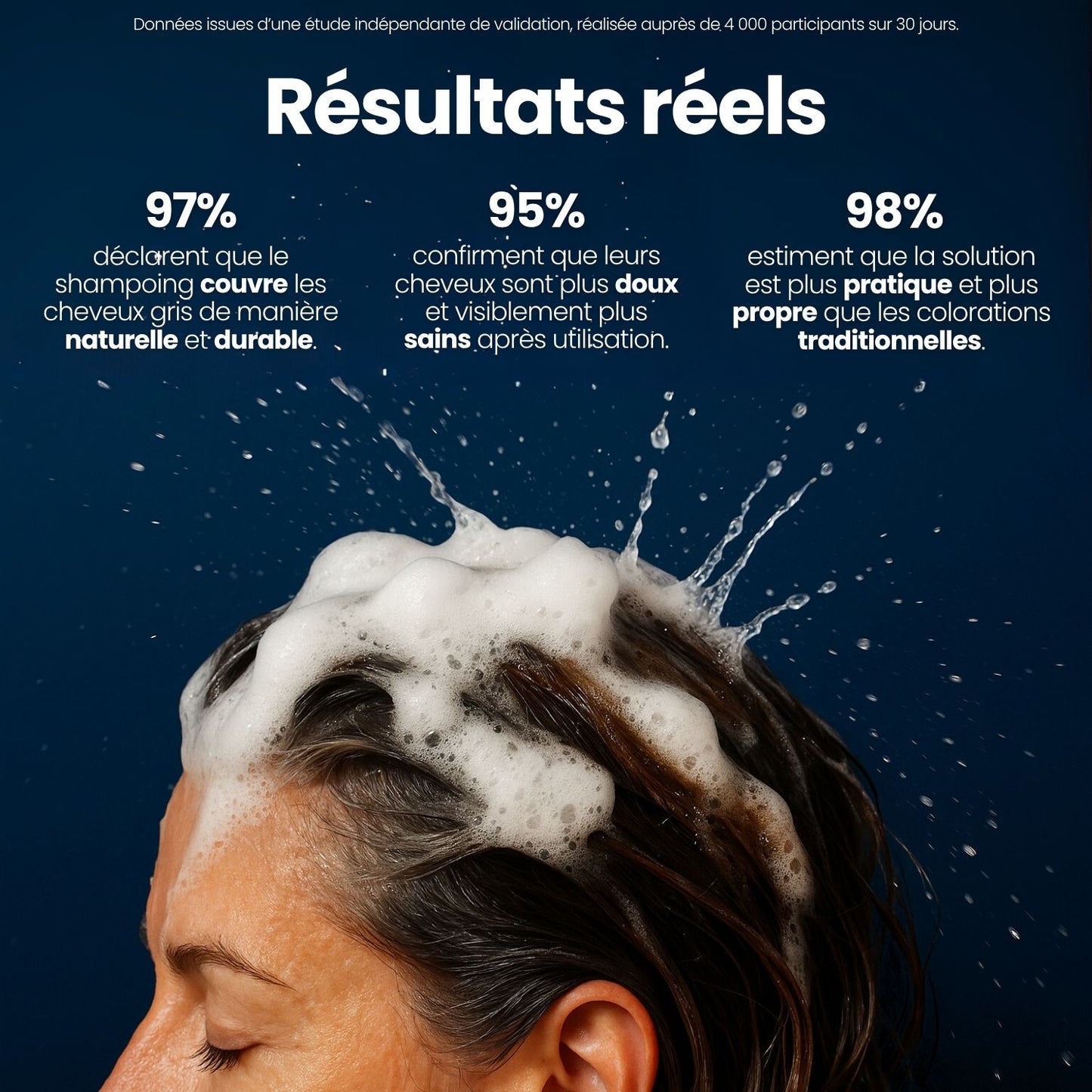 Shampoing colorant instantané